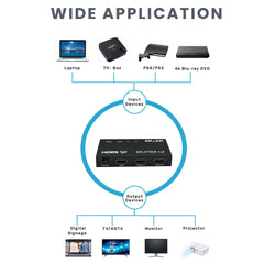 ARIZONE SPLITTER HDMI 1X2 4K*2K 3D