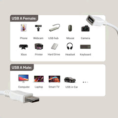 ARIZONE CABLE EXTENSION USB 3M White Male A to Female A Extension Cable for Laptop/PC/Printer/Scanner/Display