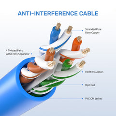 UP CAT6 CABLE UTP 305M BLUE Bulk cable, 23 AWG Communication Networking -(UTP) Cat 6 Self Roll-up Reels HIGH-SPEED cable 6pcs RJ45 socket included (CAT6 UTP Regular, 305m)