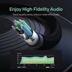 ARIZONE CABLE AUDIO MICROPHONE EARPHONE 30CM AUX 3.5F/2*3.5M BLK